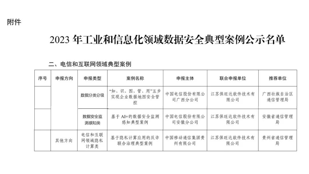 工信部试点树模｜海洋之神助力多个客户入选工信部《2023年工业和信息化领域数据清静典范案例》