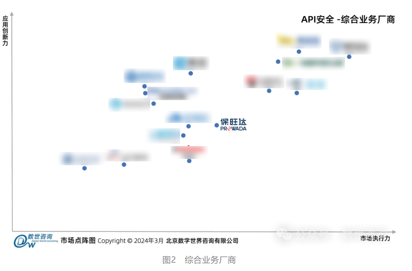 海洋之神入选数世咨询《API清静市场指南》代表性厂商